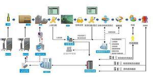 生产管理软件 1.85(企业版)简便易用的ERP生产管理系统